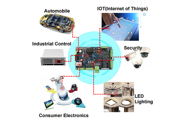 Ano ang function ng PCB?