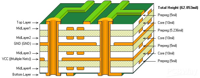Ano ang pagkakaiba sa pagitan ng 2-layer at 4-layer na PCB